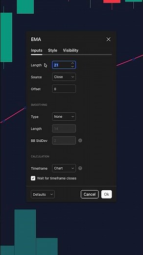 21 EMA Day Trading Strategy