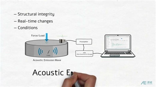 What is acoustic emission? | QAWRUMS (formerly. QingCheng AE Institute)
