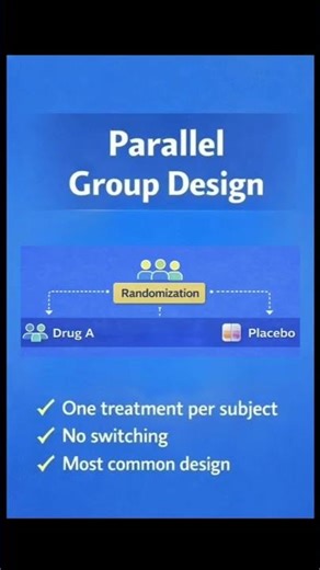 What is Parallel Design? Clinical Trial Interview Question #shorts