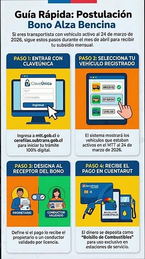 Step-by-Step Guide: How to Apply for the 2026 Gasoline Price Increase Bonus (Transporters) 🚐⛽
