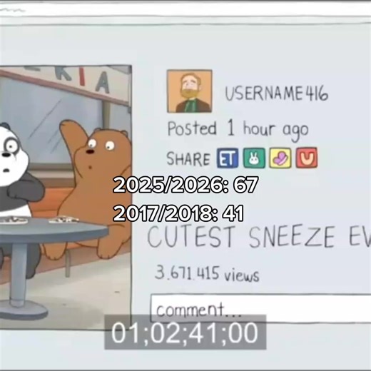 The Magic of Cartoon Network: A Nostalgic Journey