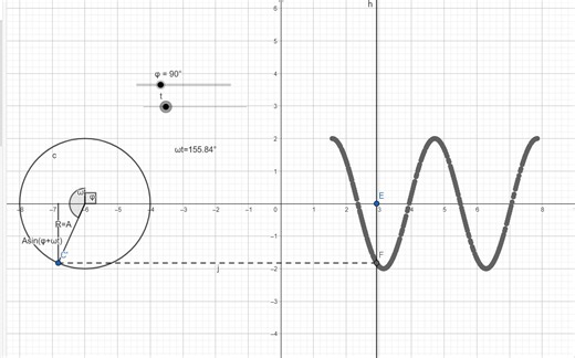 GeoGebra在物理中的应用之简谐运动动态图演示辅助公式理解