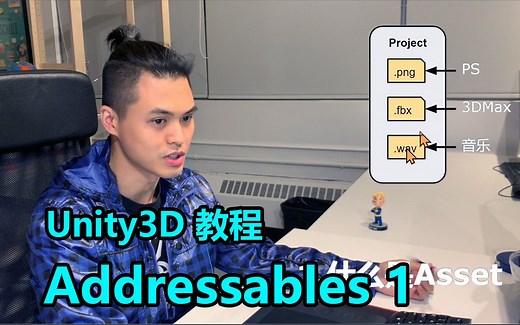 Addressable | 总体介绍 | Unity3D 教程