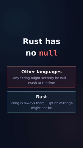 Rust Has No Null: Option and Result Explained #shorts