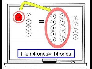 Compose and Decompose with Place Value Disks