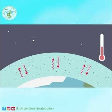 What Is the Greenhouse Effect? 🌍 | Climate Change Explained for Kids