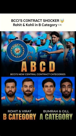 BCCI’s CONTRACT 😱 | Bumrah & Gill in A, Rohit-Virat in B 👀 #shorts