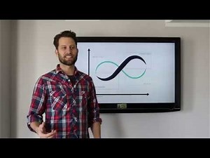 The Adaptive Cycle: a model for complex systems transformation