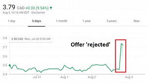 Why I Believe Air Canada Will Still Buy Aeroplan - View from the Wing