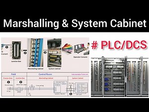 Marshalling & System Cabinet Of PLC/DCS|क्या होता हैं और काम कैसे करता हैं, प्रैक्टिकली समझे|Hindi|