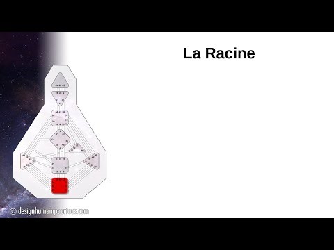 Design Humain - Centres et Autorités - La Racine