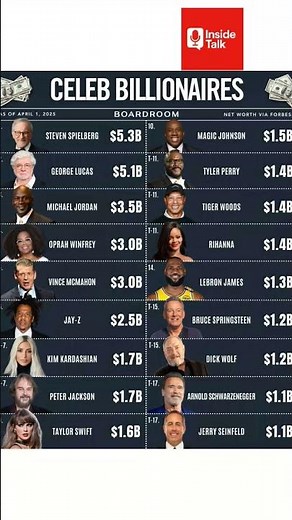 20 Celebrit Billionaires in 26 From Steven Spielberg to Rihanna – You Won’t Believe Their Net Worth!