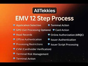 EMV Chip Transaction - Complete 12 Step Process