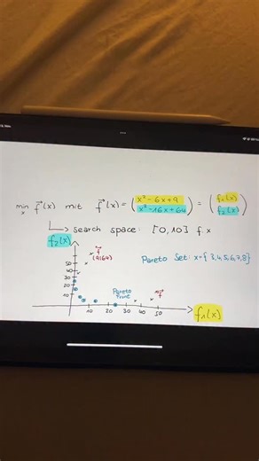 Nina | Informatik & so on Instagram: "Deswegen können Perfektionisten auch keine Ingenieure werden🙃 —— #physik #ingenieur #mathe #informatik #ninailenna"