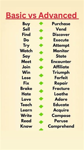 Basic vs Advanced 👩🏻‍🏫#english #englishwords #grammar #englishgrammar #learnenglish #explorepage