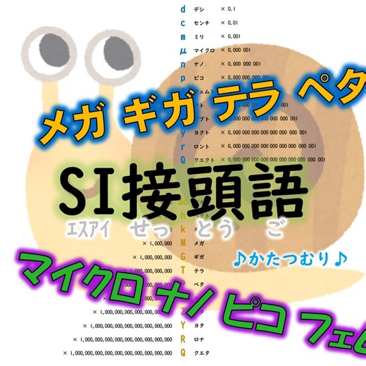 大きな単位と小さな単位 コンピューターの数字