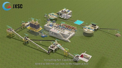 Lithium Spodumene Flotation Equipment Mining Processing Line