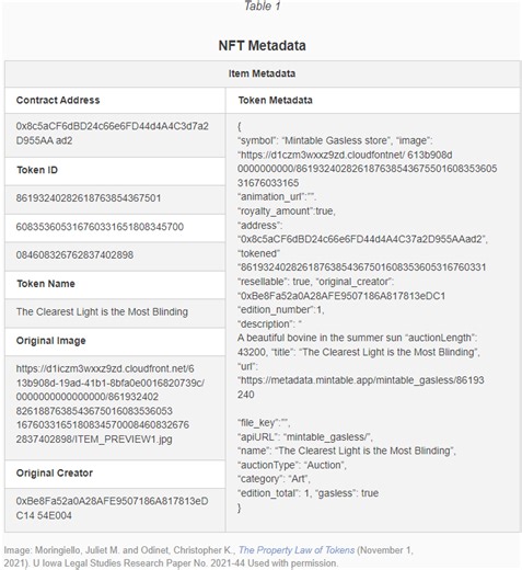 What do you actually own when you buy an NFT?
