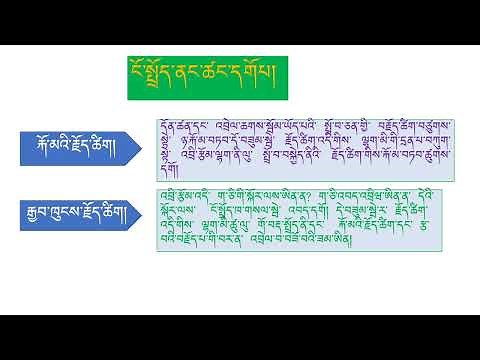 Complete guide for Academic Essay Writing in Dzongkha.