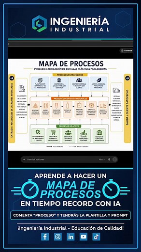 Mapa de procesos en minutos con IA: guía rápida