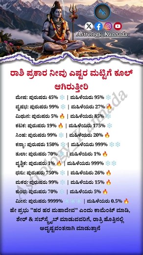 How Cool Are You by Zodiac Sign Men vs Women Coolness % | All 12 Zodiac Signs | @Astrology_Kannada