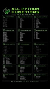 🚀Every Python Function You Need as a Beginner 🐍 #python #coding #programming
