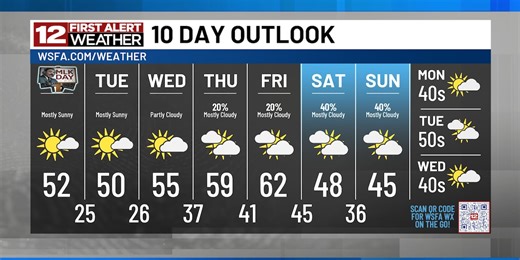 First Alert: Another cold night ahead, but trending warmer later in the week