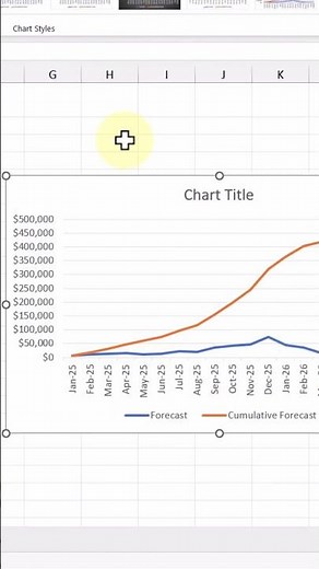 How to create an s-curve combo chart in #excel #exceltips #exceltricks