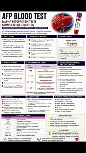 AFP Blood Test.