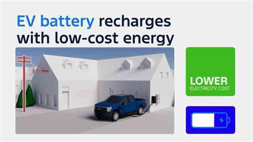 How Ford Home Power Management works