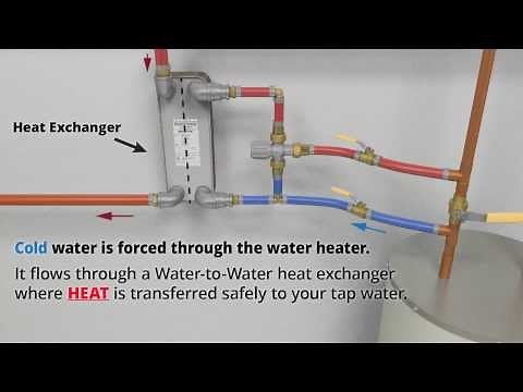 Burnrite Outdoor Wood Stoves - How it Works