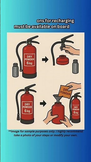 Spare Charges required for Fire Extinguishers | SOLAS II-2/10.3.3, Spare Charges