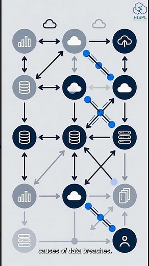 Identity Governance & Administration IGA HISPL