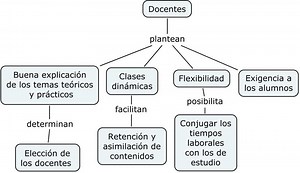 5 claves para distinguir un Mapa Mental de un Mapa Conceptual - Federica Trombetta
