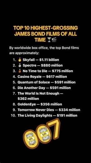 TOP 10 HIGHEST-GROSSING JAMES BOND FILMS OF ALL TIME 🎬💰