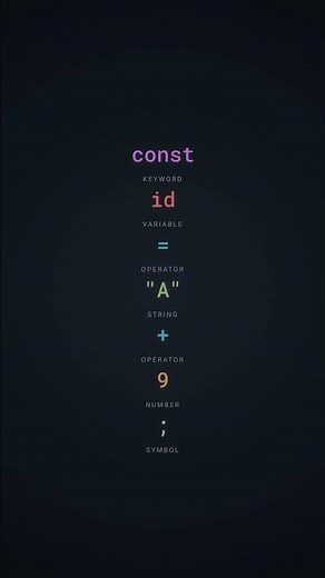 How Compilers Turn Code Into Machine Code (Explained Simply)