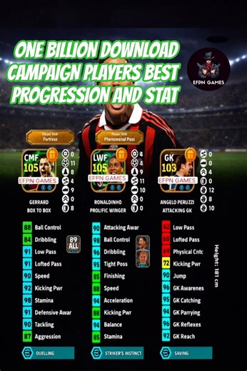 one billion download campaign players progressions and stat|| #efootball #pes