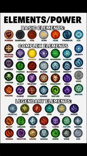 🔥 Anime Element Power Levels Explained! Ultimate Legendary Elements ⚡ #anime #sharingan #aesthetic