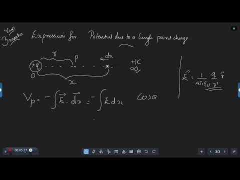Class 12 Physics Ch-2 Electrostatic potential