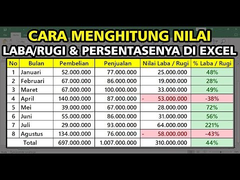 Cara Menghitung Nilai dan Persentase Laba Rugi di Excel | Tutorial Keuangan