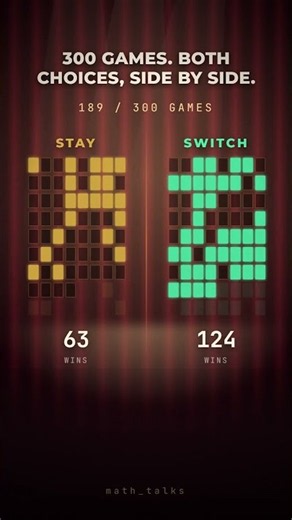 The Monty Hall Problem