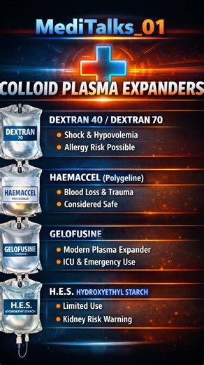 🩺 COLLOID PLASMA EXPANDERS – QUICK GUIDE #viral #medical #medicine #like #tranding