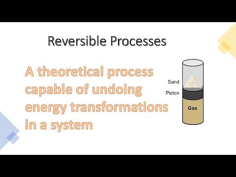 What Exactly is Meant by a "Reversible" Process in Thermodynamics?
