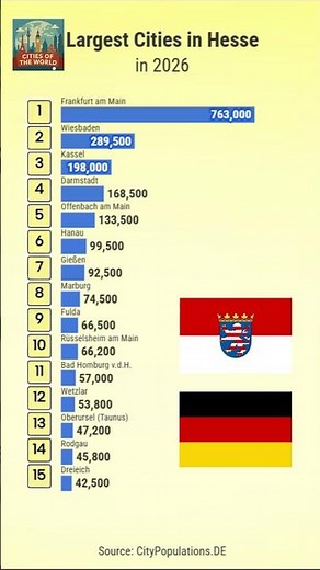 Largest Cities of Hesse
