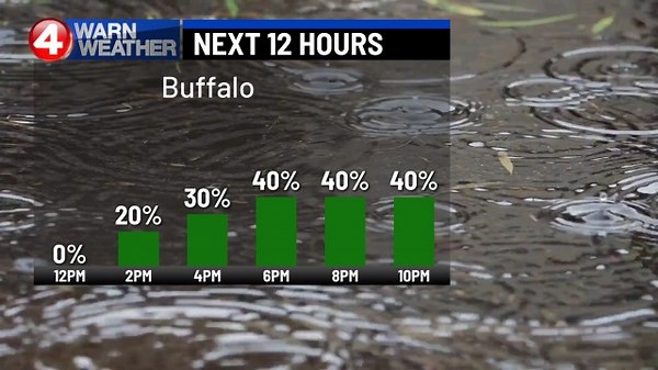 40% chance of rain? Here’s what the ‘probability of precipitation’ actually means