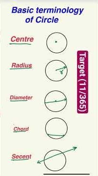 Basic Parts Of Circle #shorttrick #shorts #viralvideo