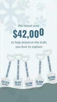 It's here... your adventure recap!