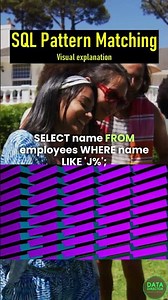 SQL Pattern Matching Example & Visual explanation | #sqlinterview #sql #sqlserver #database #oracle