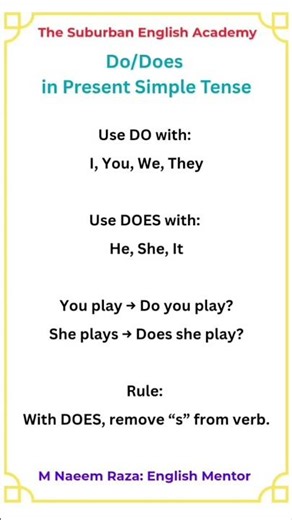 Use of Do/Does in Present Simple Tense