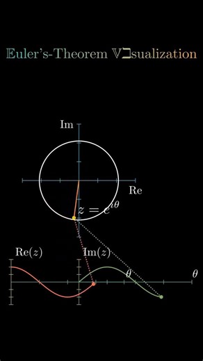 Mathematics Tricks #viral #mathematics #trending